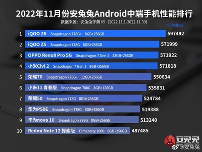 2022手机处理器排名前十,2021手机处理器排行榜前十名