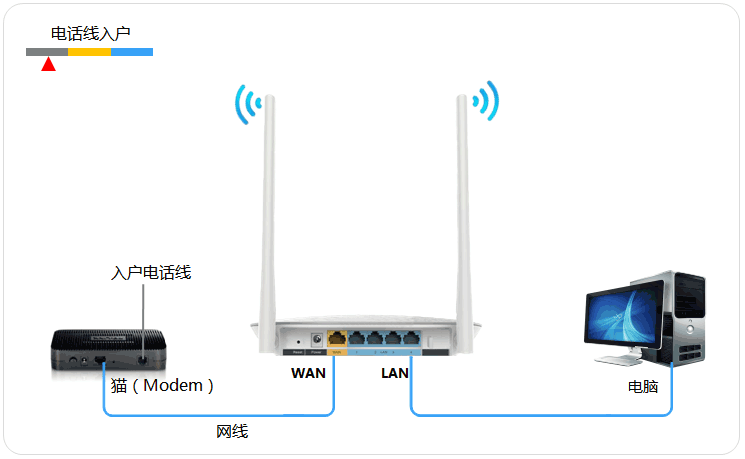 如何连接无线网络连接,怎么连接无线网络连接